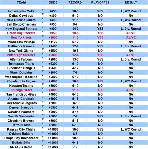 nba finals las vegas bets - nba finals odds 2025.